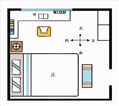 睡觉头朝哪个方向最好|睡觉头朝向哪边最科学？有科学依据吗？